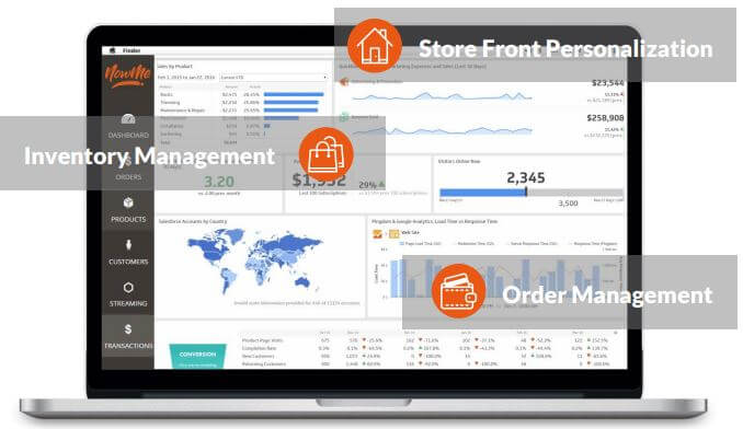 Konsep Seller Center dan Inventory Management pada NowMe Online